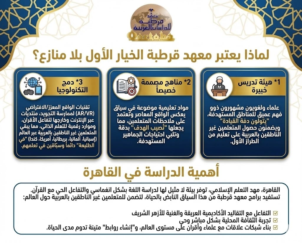 Entertain Immersive Nonpareil Arabic & Quraan learning QIAS Exemplary Programs for Non-Native Speakers In Cairo 8