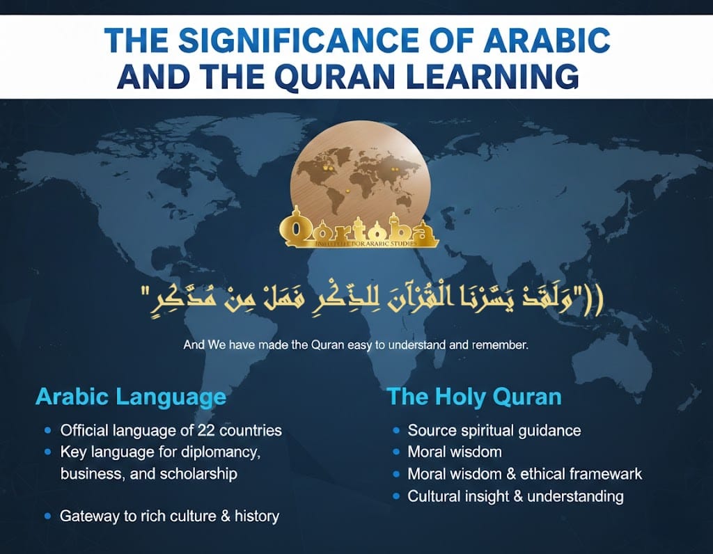 QIAS LEARNING ARABIC & THE QURAAN IS VIRAL 3