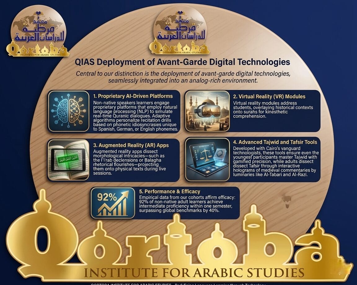 QIAS: Kairos führendes Institut 5