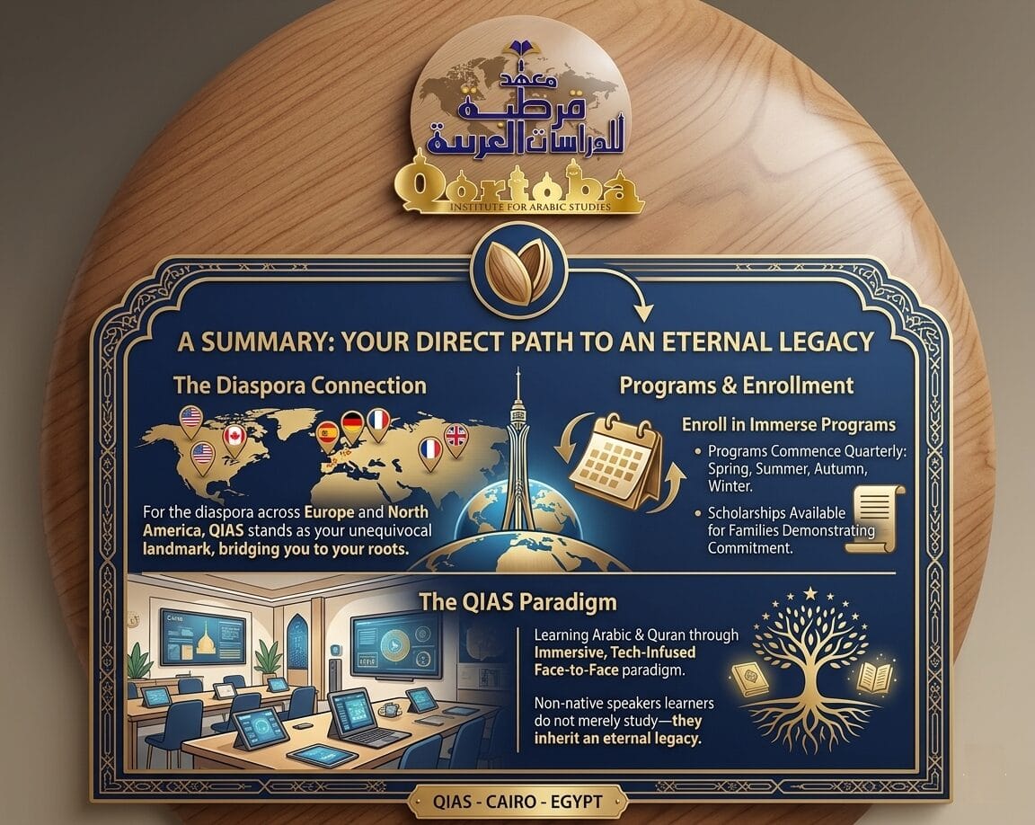 QIAS: Kairos führendes Institut 4