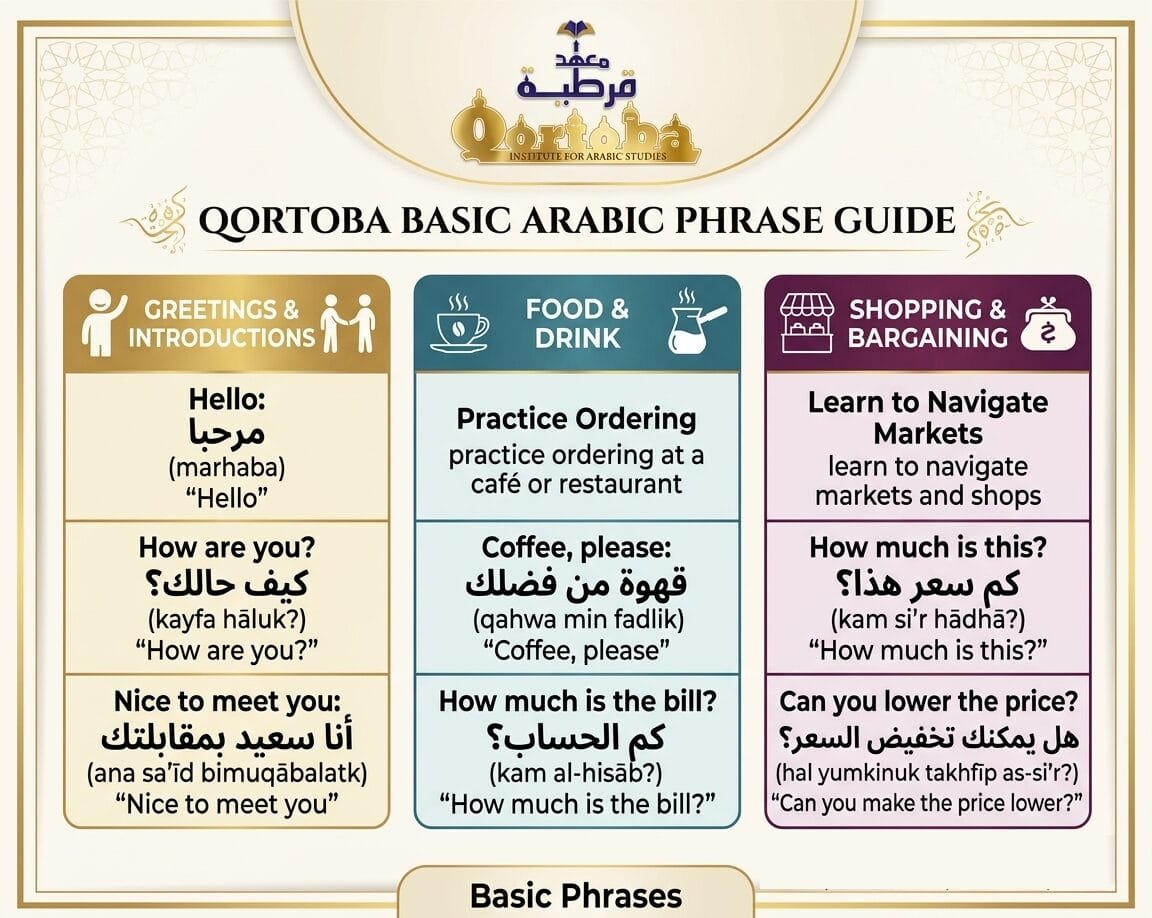 Entertain QIAS – Edutainment-Kurse in Ägypten | qortoba 4