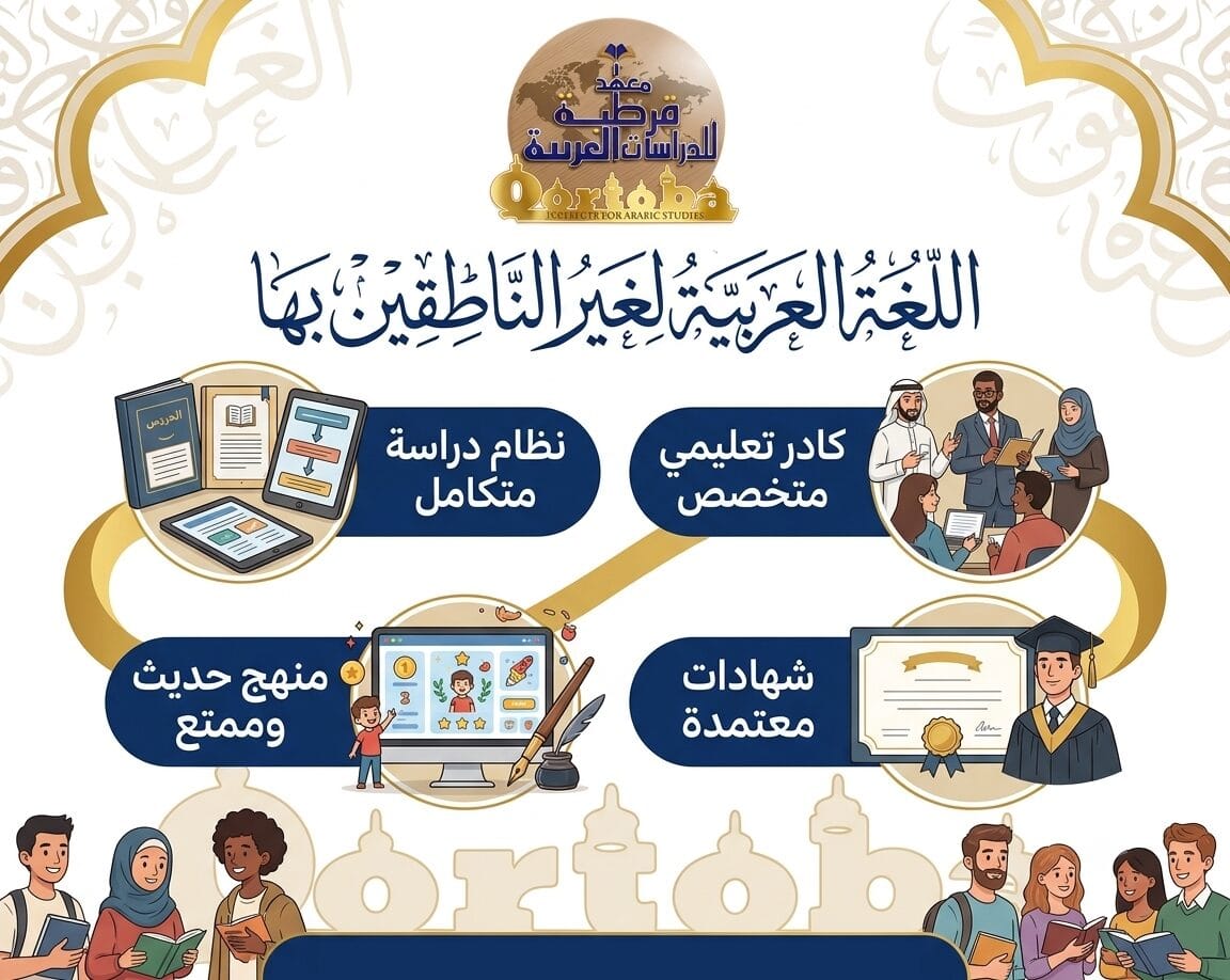 QIAS Study Where Arabic Breathes: Learn Arabic Breathe Fluency 2