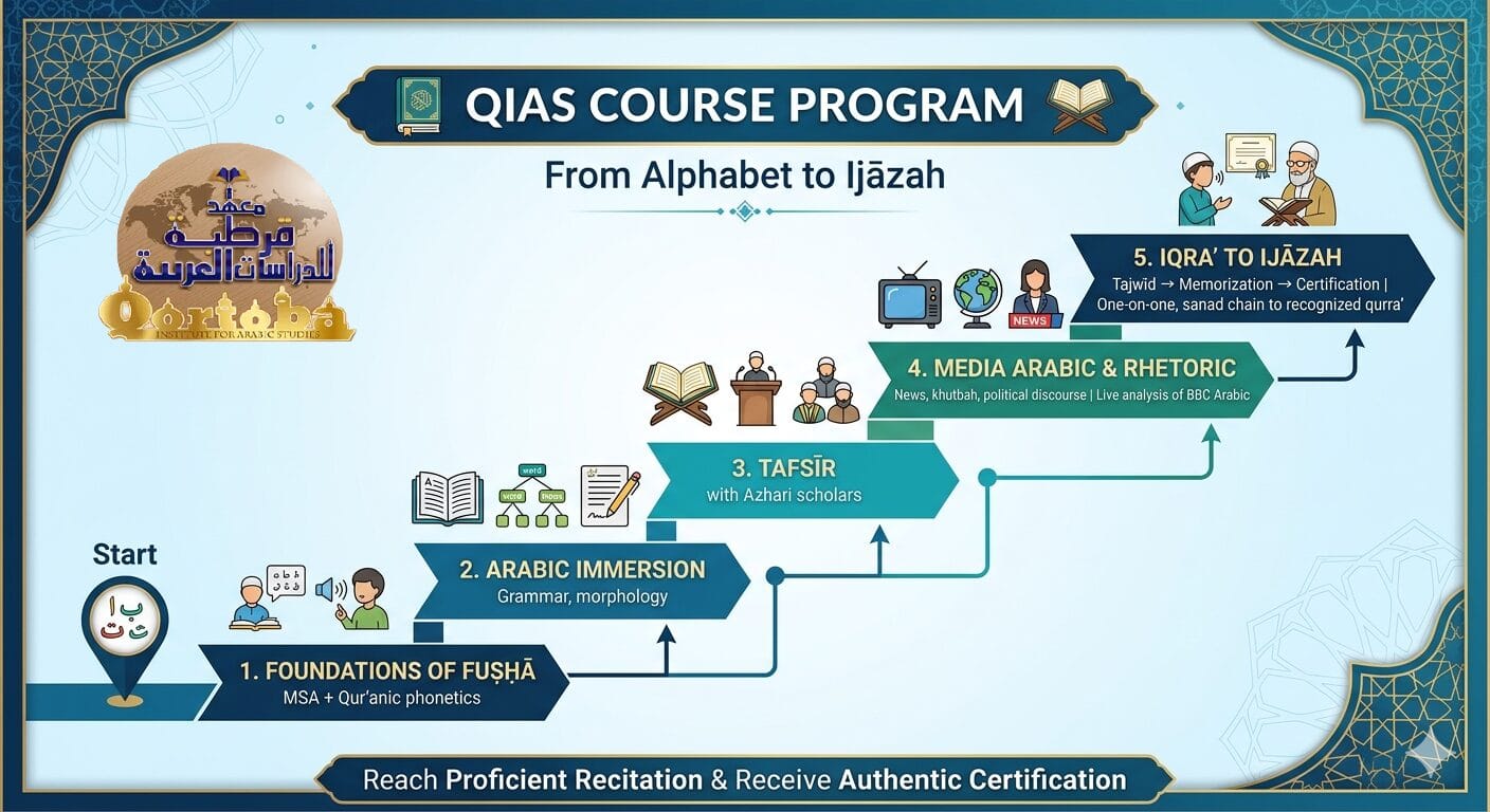Nutzen Sie das immersive Arabisch - und Koranstudium des QIAS im Herzen von Kairo 3
